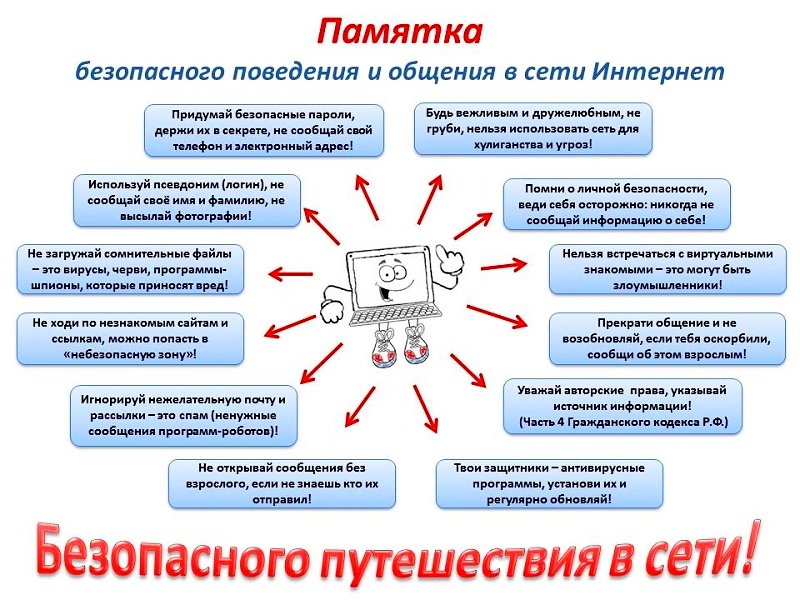 Памятка безопасного поведения и общения в сети Интернет